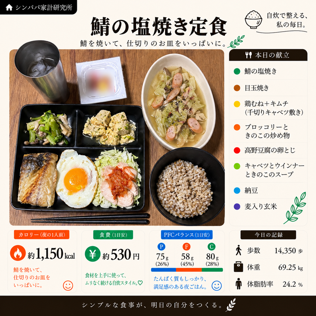 鯖の塩焼き定食