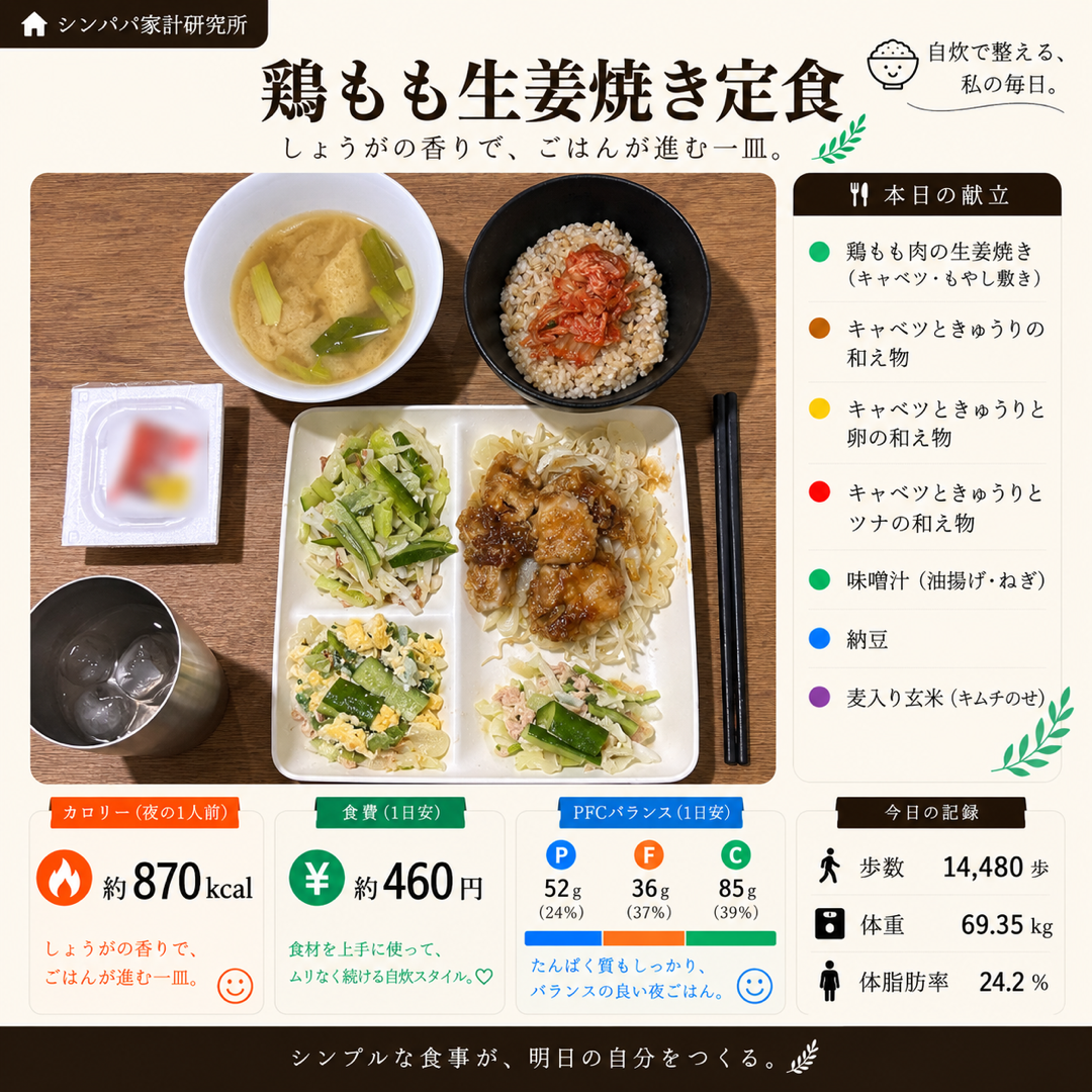 鶏もも生姜焼き定食