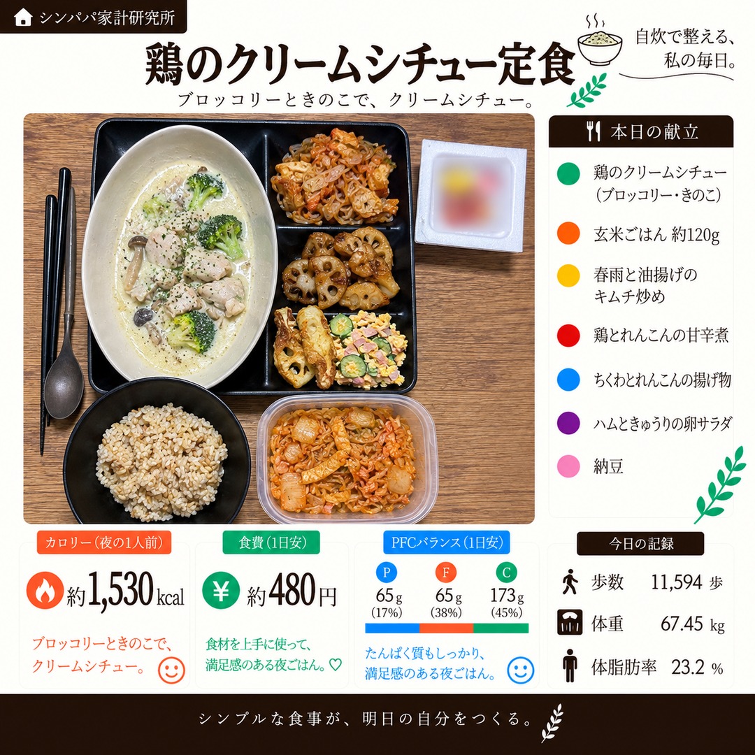 鶏のクリームシチュー定食のカード