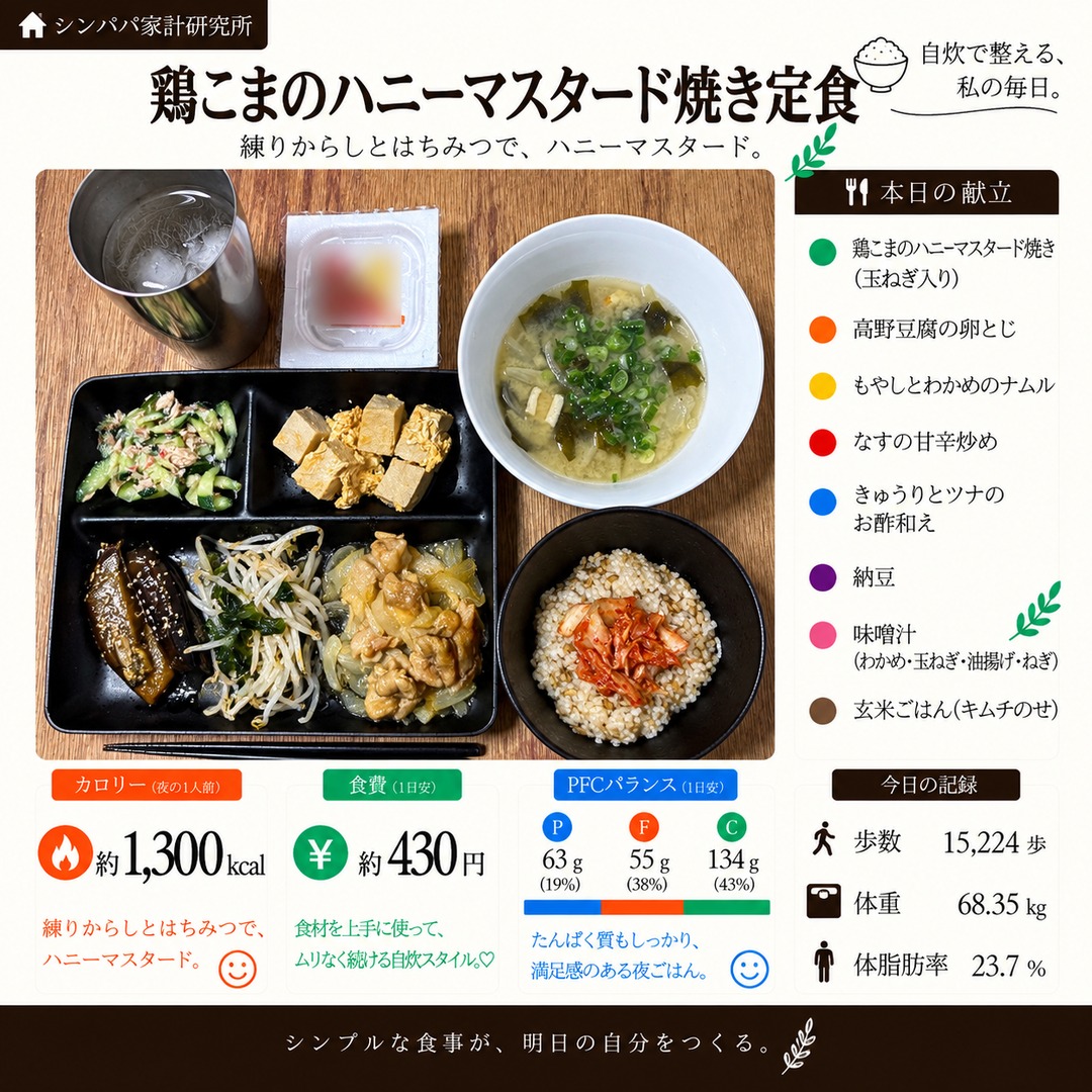 鶏こまのハニーマスタード焼き定食のカード
