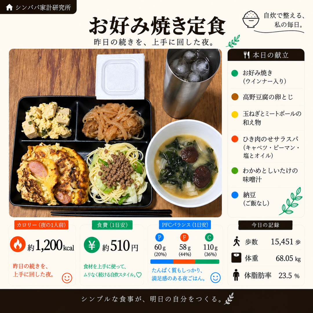 お好み焼き定食（昨日の続きを、上手に回した夜。）