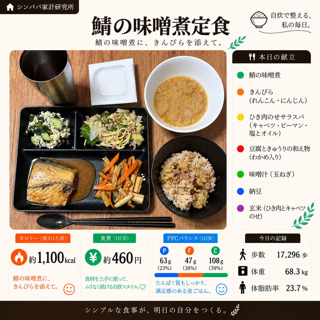 鯖の味噌煮定食（約1,100kcal・約460円）