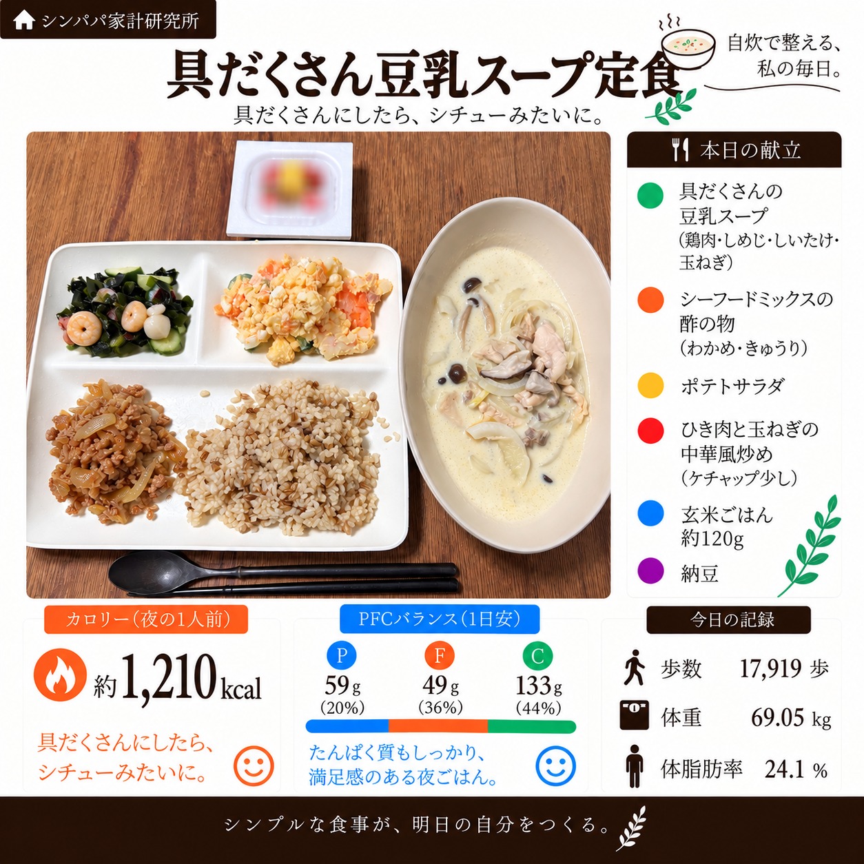 具だくさん豆乳スープ定食のカード