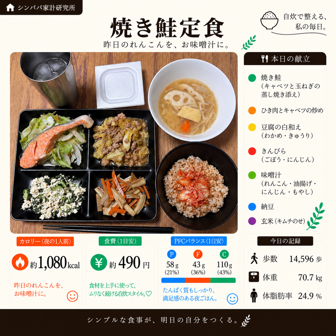 焼き鮭定食のカード